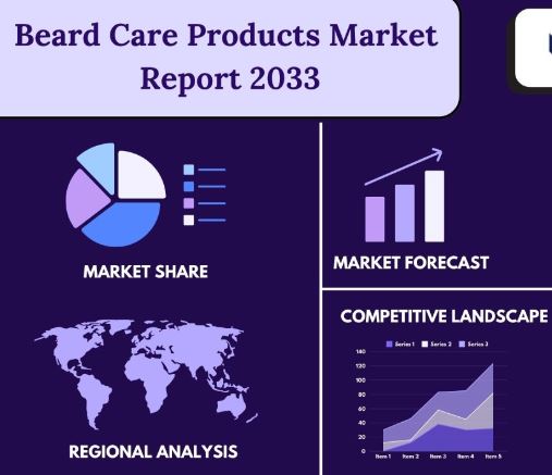 Beard Care Market Report